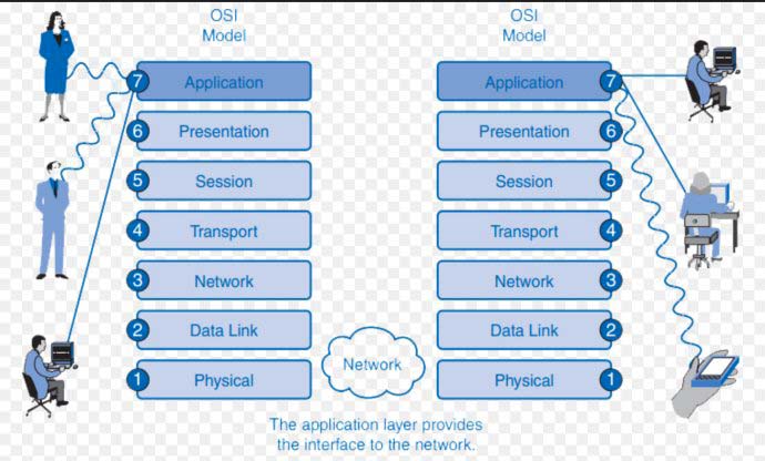 Application Layer.jpg